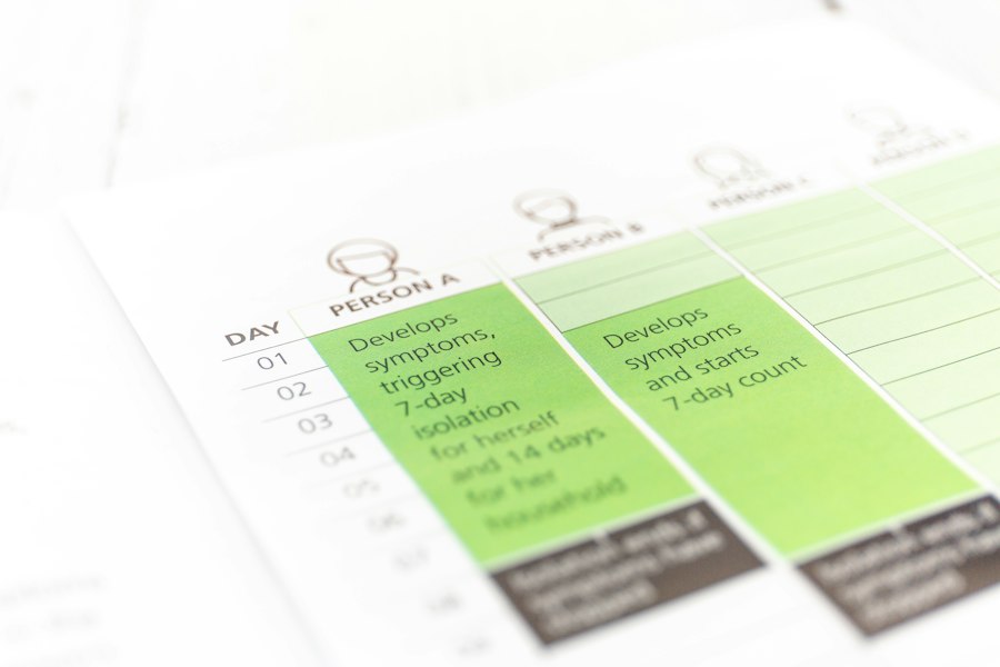 routine of personalized well-being